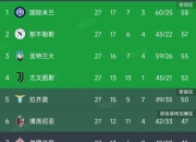 米兰体育报官网-尤文图斯中场传射建功，客场逆转战胜对手的简单介绍